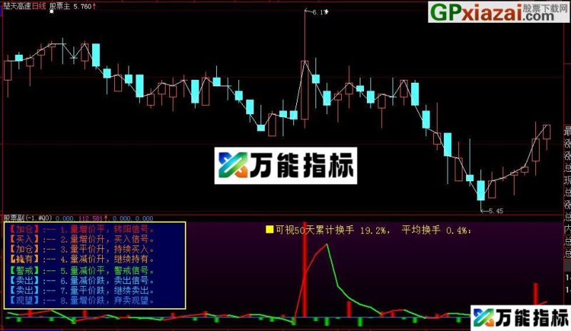 大智慧量价增减趋势副图指标 EA-万能指标公式