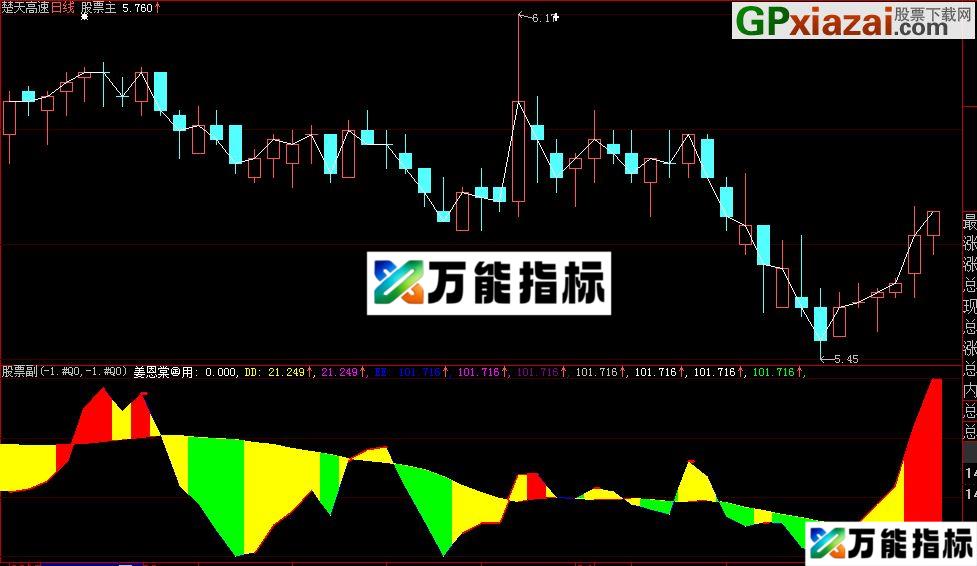大智慧全息四象多空主图源码