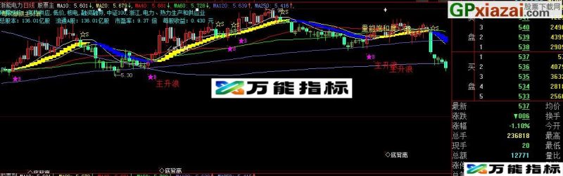 大智慧精品主图 ( 两月翻一番)源码 EA-万能指标公式