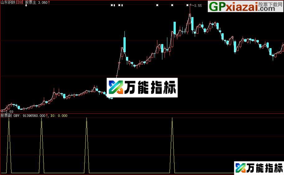 大智慧MACD零轴上金叉选股公式
