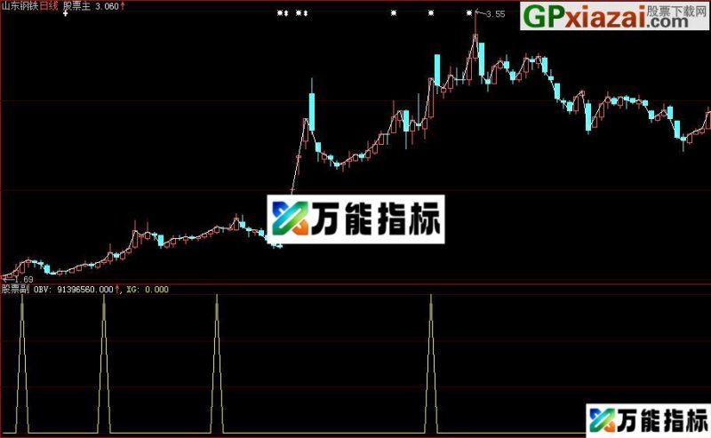 大智慧MACD零轴上金叉选股公式 EA-万能指标公式