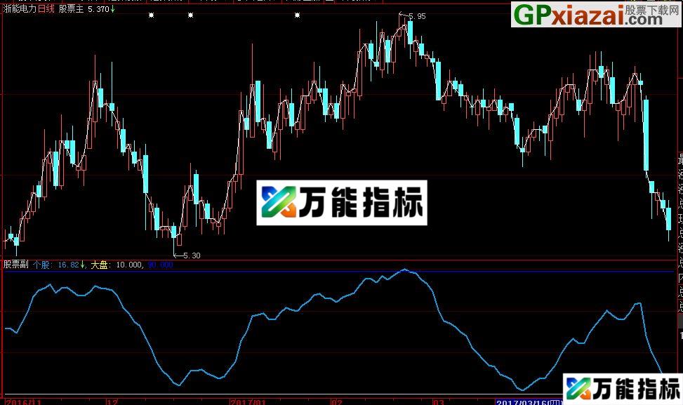 大智慧精准顶底副图源码 EA-万能指标公式