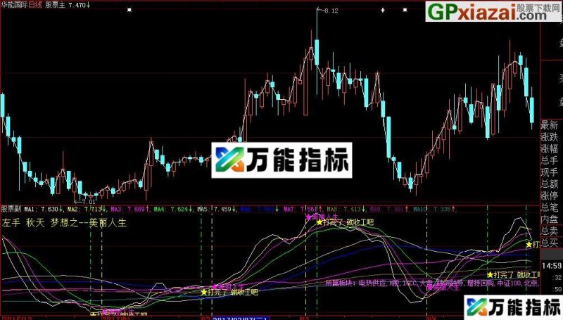 大智慧美丽人生经典主图源码公式 EA-万能指标公式