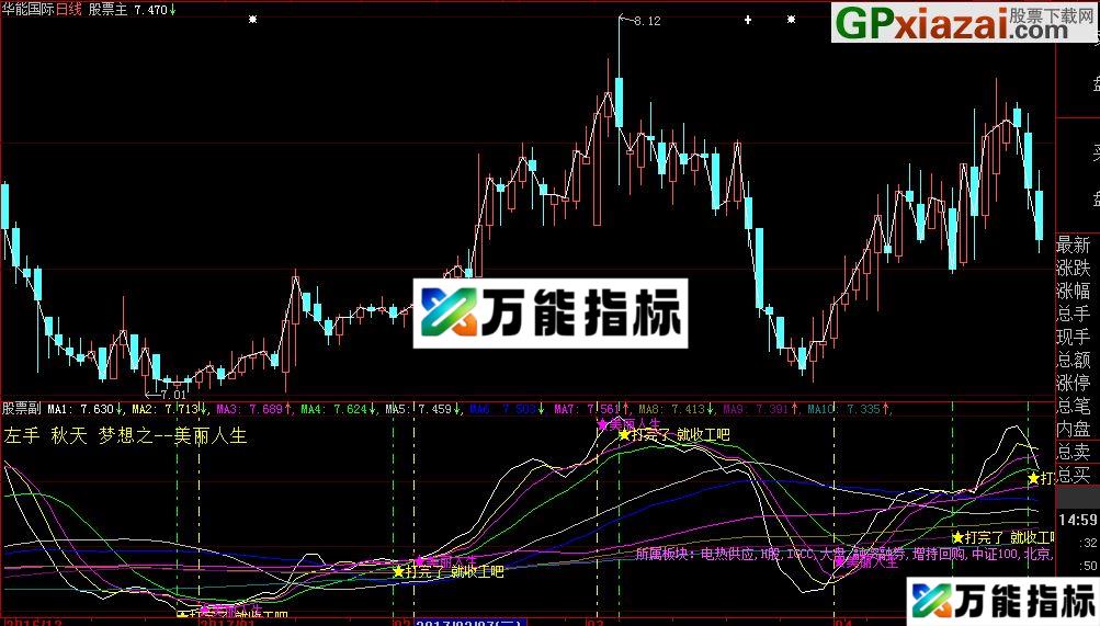 大智慧美丽人生经典主图源码公式 EA-万能指标公式