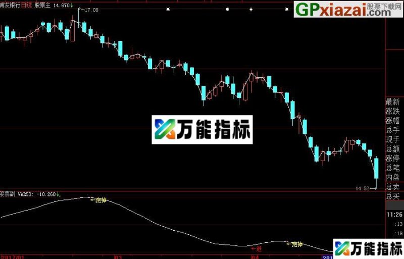 大智慧拐角遇爱 副图源码 说明 无未来 用于短线 EA-万能指标公式