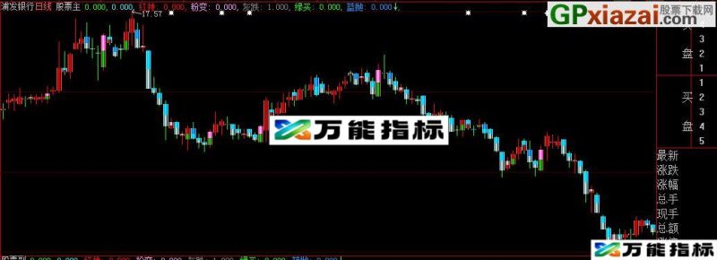 大智慧看色买卖珍藏版主图源码附图 EA-万能指标公式
