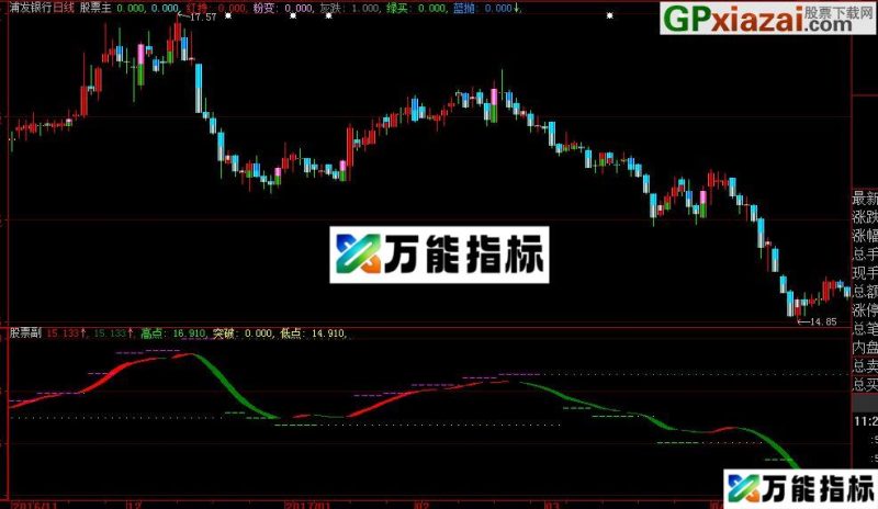 大智慧简单明了清新主图珍藏版 EA-万能指标公式