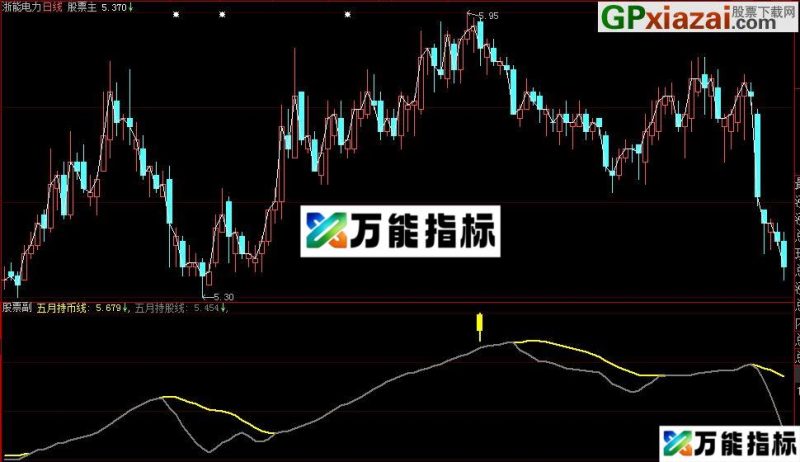 大智慧一根线追踪主图指标源码 EA-万能指标公式