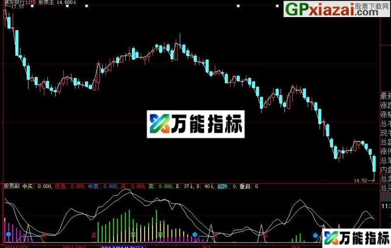 大智慧主力超跌副图源码 EA-万能指标公式