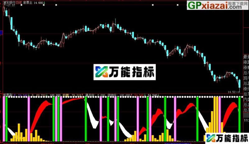 大智慧短线超级主力筹码副图源码 EA-万能指标公式