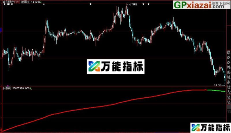 大智慧分时副图指标资金大单博弈 EA-万能指标公式
