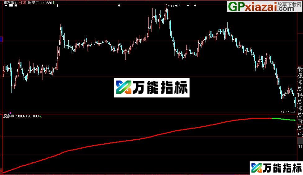 大智慧分时副图指标资金大单博弈 EA-万能指标公式