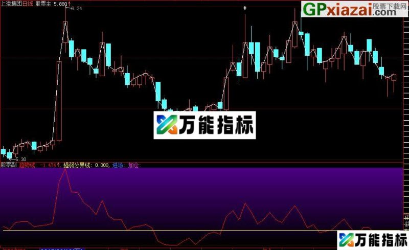 大智慧跟机构做股票,想不赚钱难 EA-万能指标公式