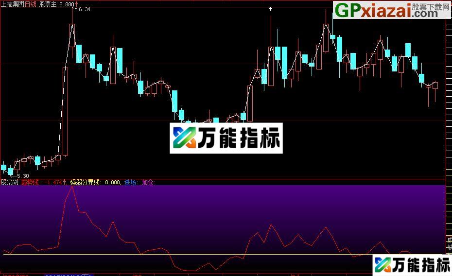 大智慧跟机构做股票，想不赚钱难 EA-万能指标公式
