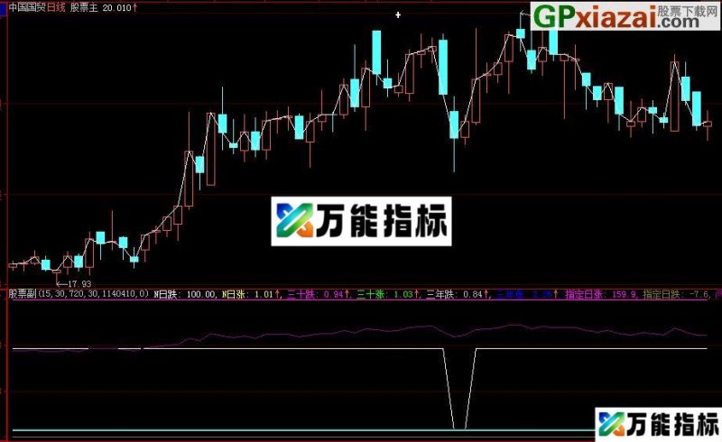 十大股东对比与全自动黄金分割指标 EA-万能指标公式