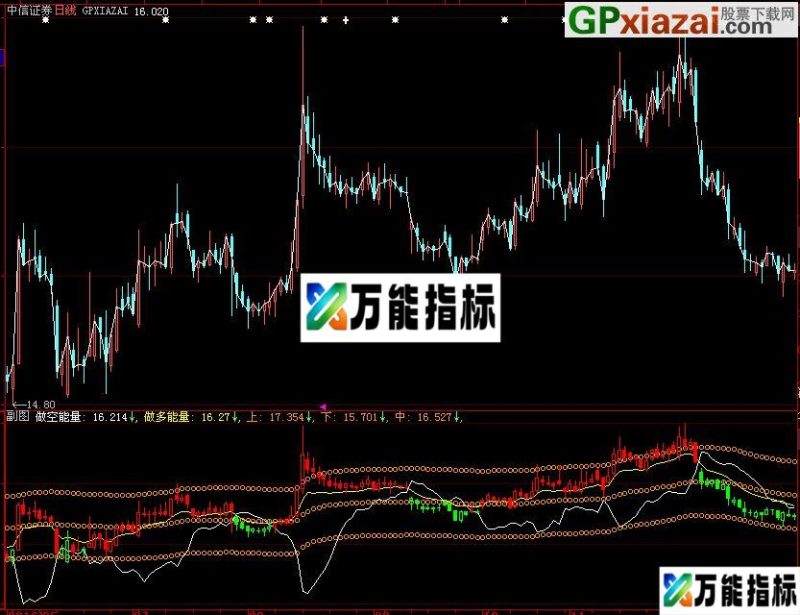 大智慧能量轨道主图源码 EA-万能指标公式