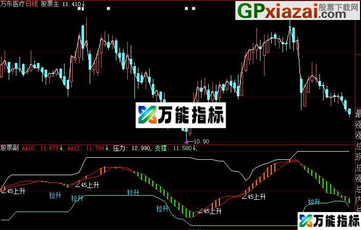 大智慧拉升选股公式 EA-万能指标公式