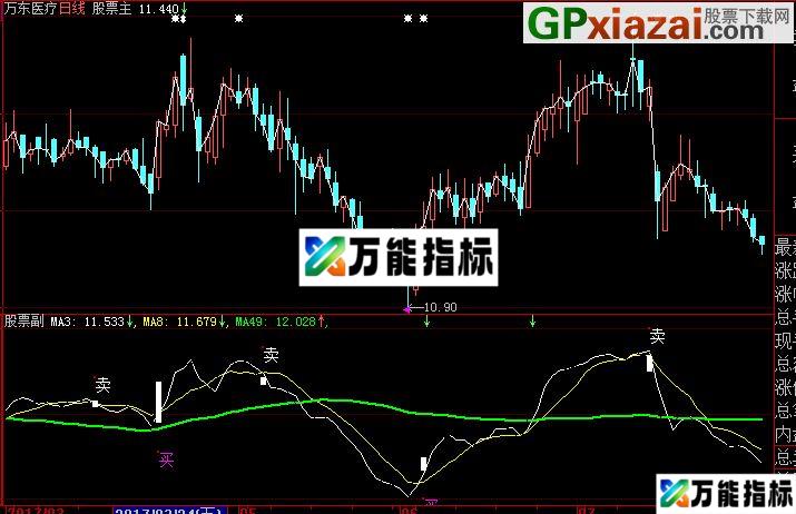 大智慧准确无误买卖指标公式 EA-万能指标公式