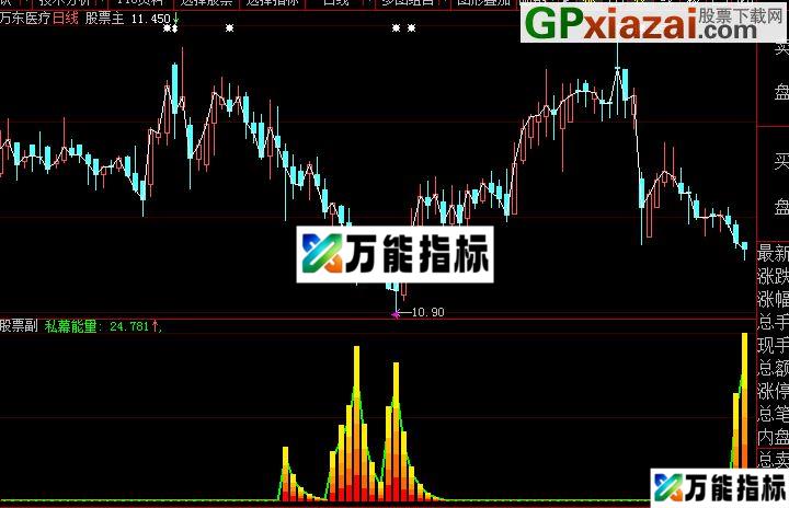 大智慧私幕进货指标公式