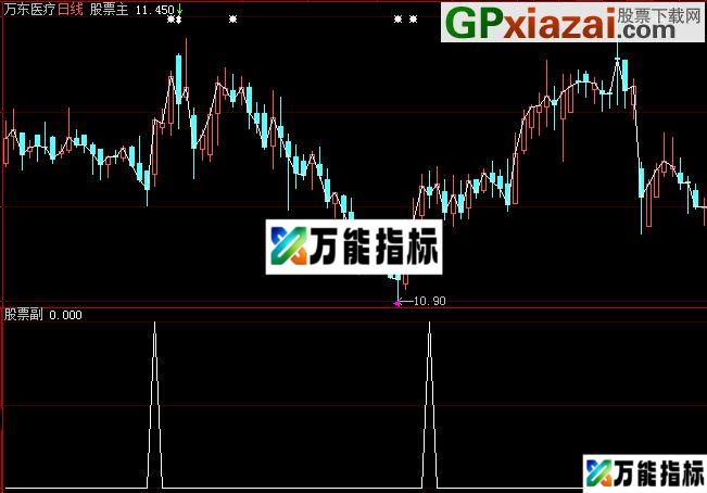 大智慧精确打击选股指标公式 EA-万能指标公式