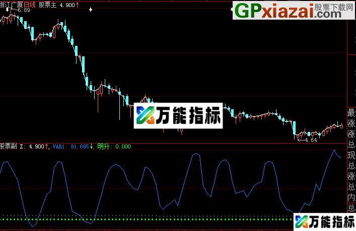 大智慧明升指标公式及选股公式 EA-万能指标公式