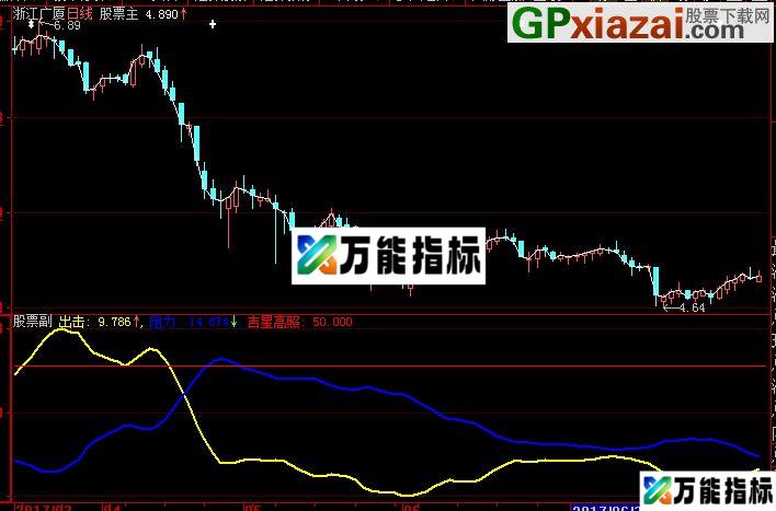 大智慧买入之星指标公式