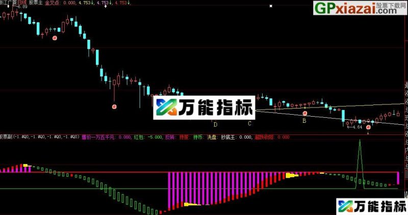 大智慧抄底王指标公式 EA-万能指标公式