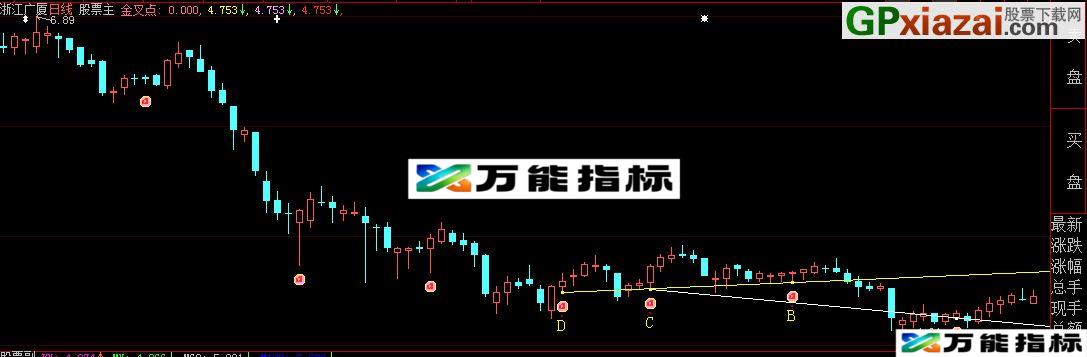 大智慧两次金叉主图指标公式