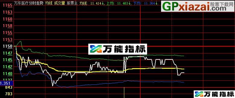 大智慧分时横盘及选股指标公式