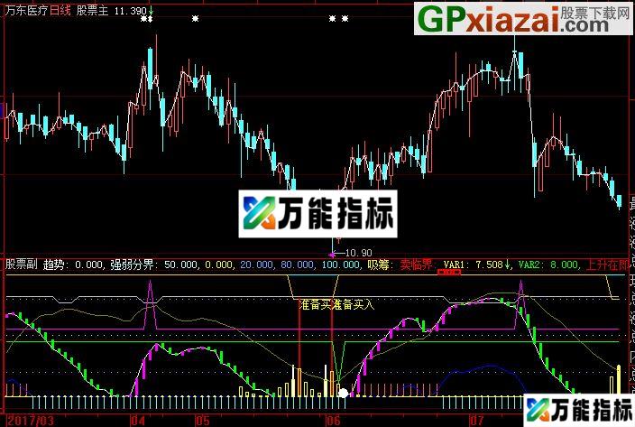 大智慧金牌猎庄指标公式 EA-万能指标公式