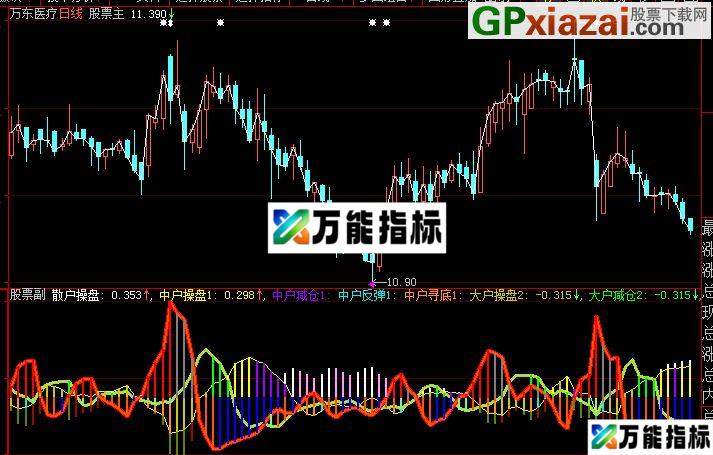 大智慧持仓量指标公式