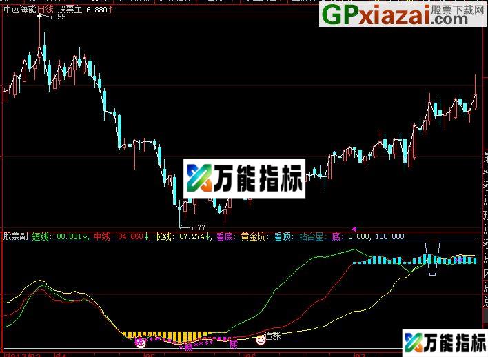 大智慧绝对精品指标公式源码