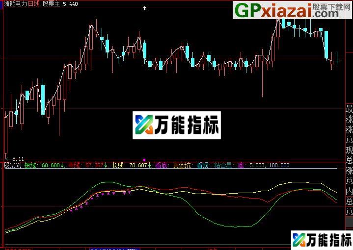 大智慧绝对精品副图源码