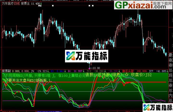 大智慧集结号指标公式