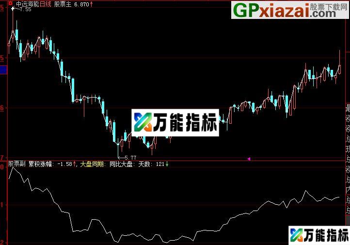 大智慧完全换手的累计涨幅公式 EA-万能指标公式