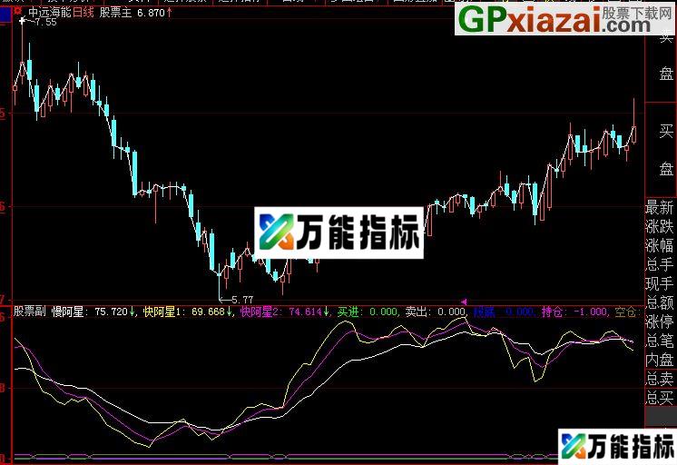 大智慧青魔手之短线阿星指标公式
