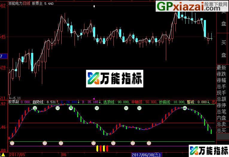 大智慧 超赢兄弟指标公式