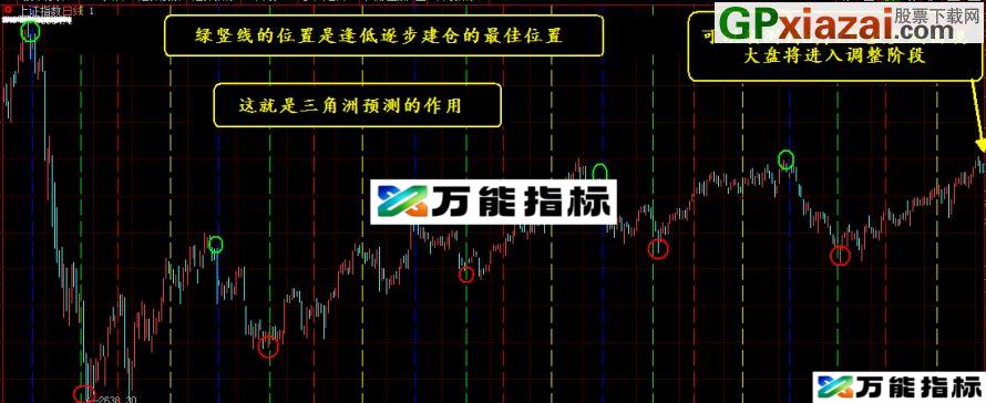 图片[1]-《三角洲预测》主图 贴图 大智慧 飞狐 源码 EA-万能指标公式