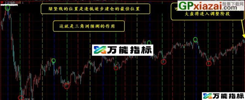 《三角洲预测》主图 贴图 大智慧 飞狐 源码 EA-万能指标公式