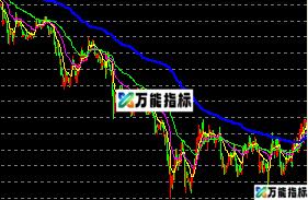 大智慧基础位移(主力最大盈利)在实战中分析 应用指标 源码 贴图)