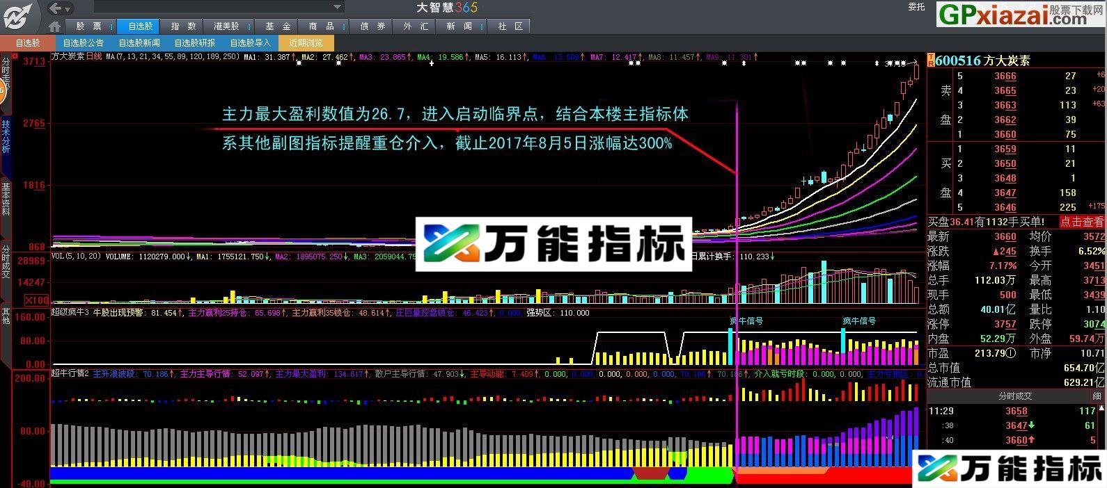大智慧基础位移(主力最大盈利)在实战中分析 应用指标 源码 贴图)