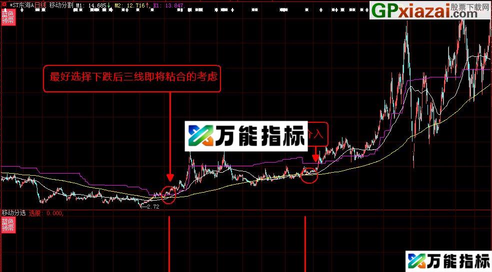 图片[2]-大智慧/通达信《移动黄金分割》指标 贴图 主图\副图\选股 加密 EA-万能指标公式