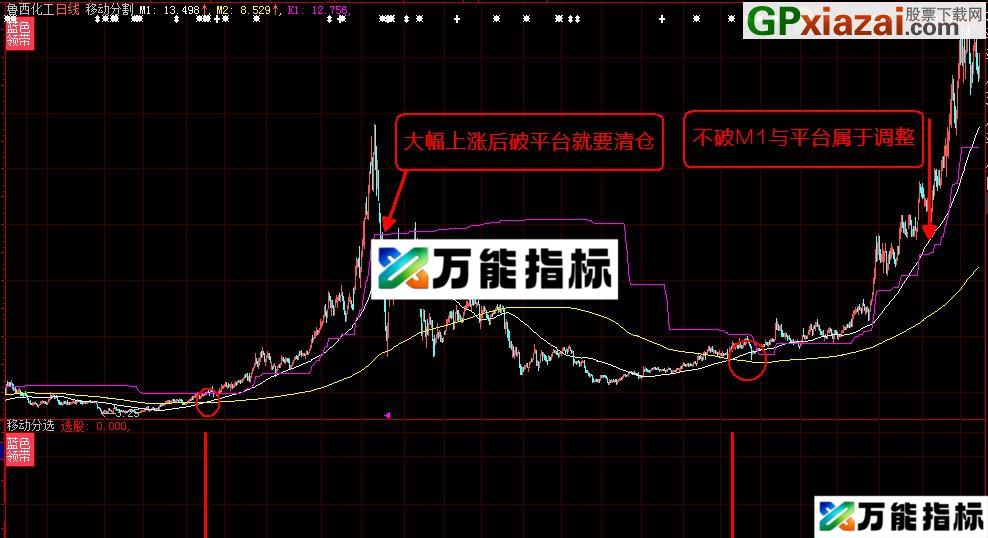 图片[3]-大智慧/通达信《移动黄金分割》指标 贴图 主图\副图\选股 加密 EA-万能指标公式