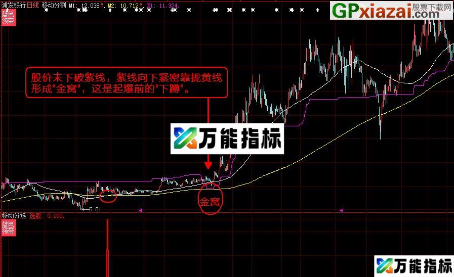 大智慧/通达信《移动黄金分割》指标 贴图 主图副图选股 加密