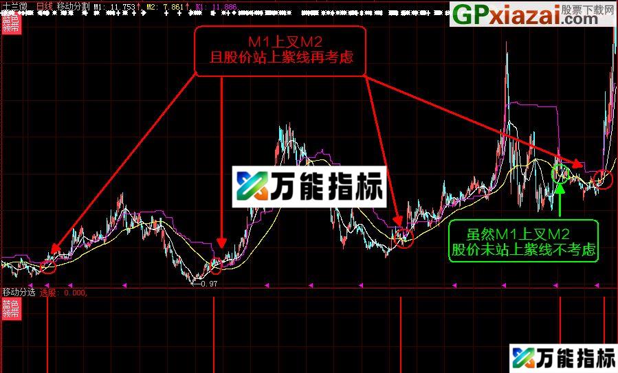 大智慧/通达信《移动黄金分割》指标 贴图 主图\副图\选股 加密 EA-万能指标公式