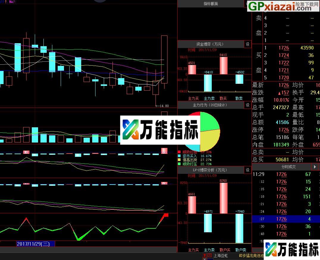 改进型芙蓉出水 大智慧副图指标 贴图 EA-万能指标公式