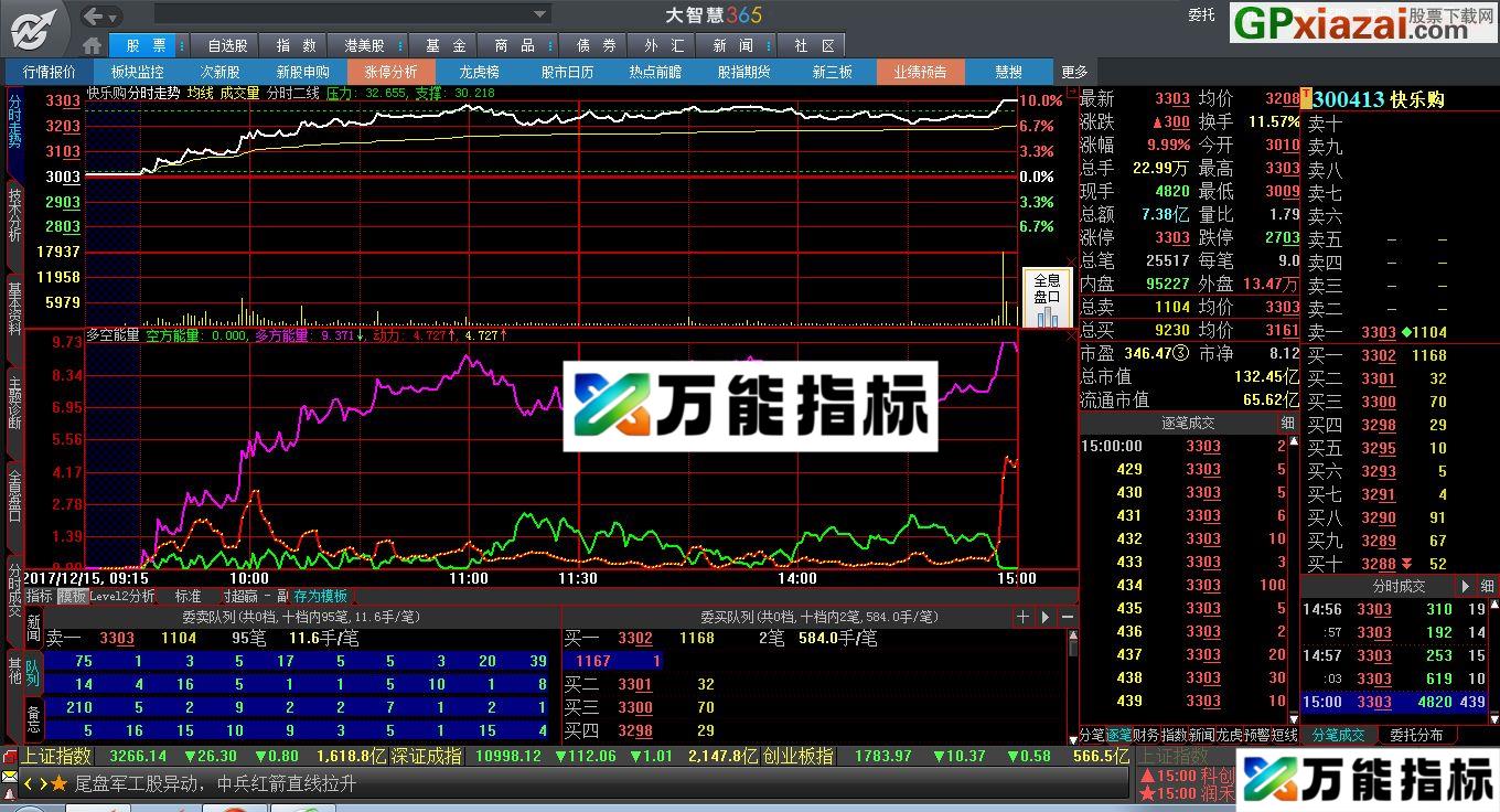 多空能量 大智慧分时副图指标 贴图 未加密
