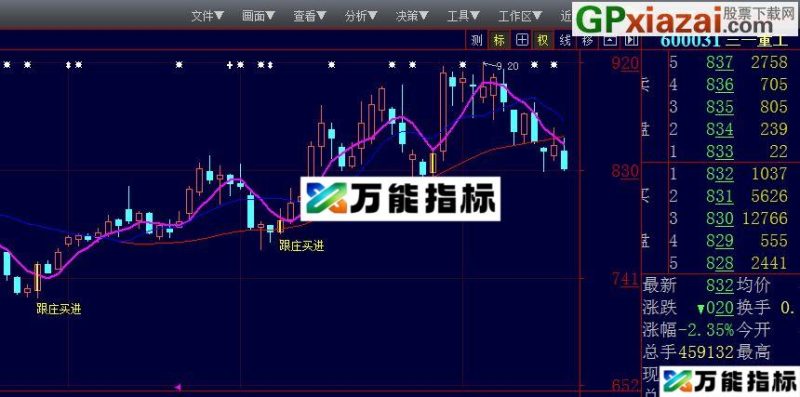 效果较好 只做上升趋势的跟庄指标 大智慧主图 贴图 EA-万能指标公式
