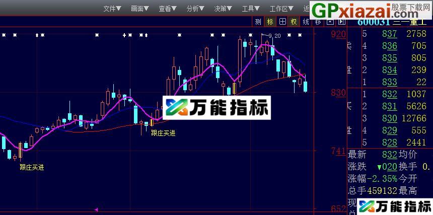 效果较好 只做上升趋势的跟庄指标 大智慧主图 贴图 EA-万能指标公式