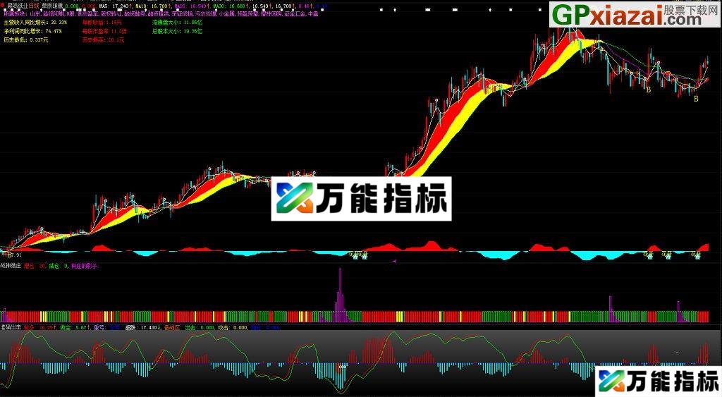 图片[2]-大智慧主图指标 珍藏【草原雄鹰】贴图 加密 EA-万能指标公式